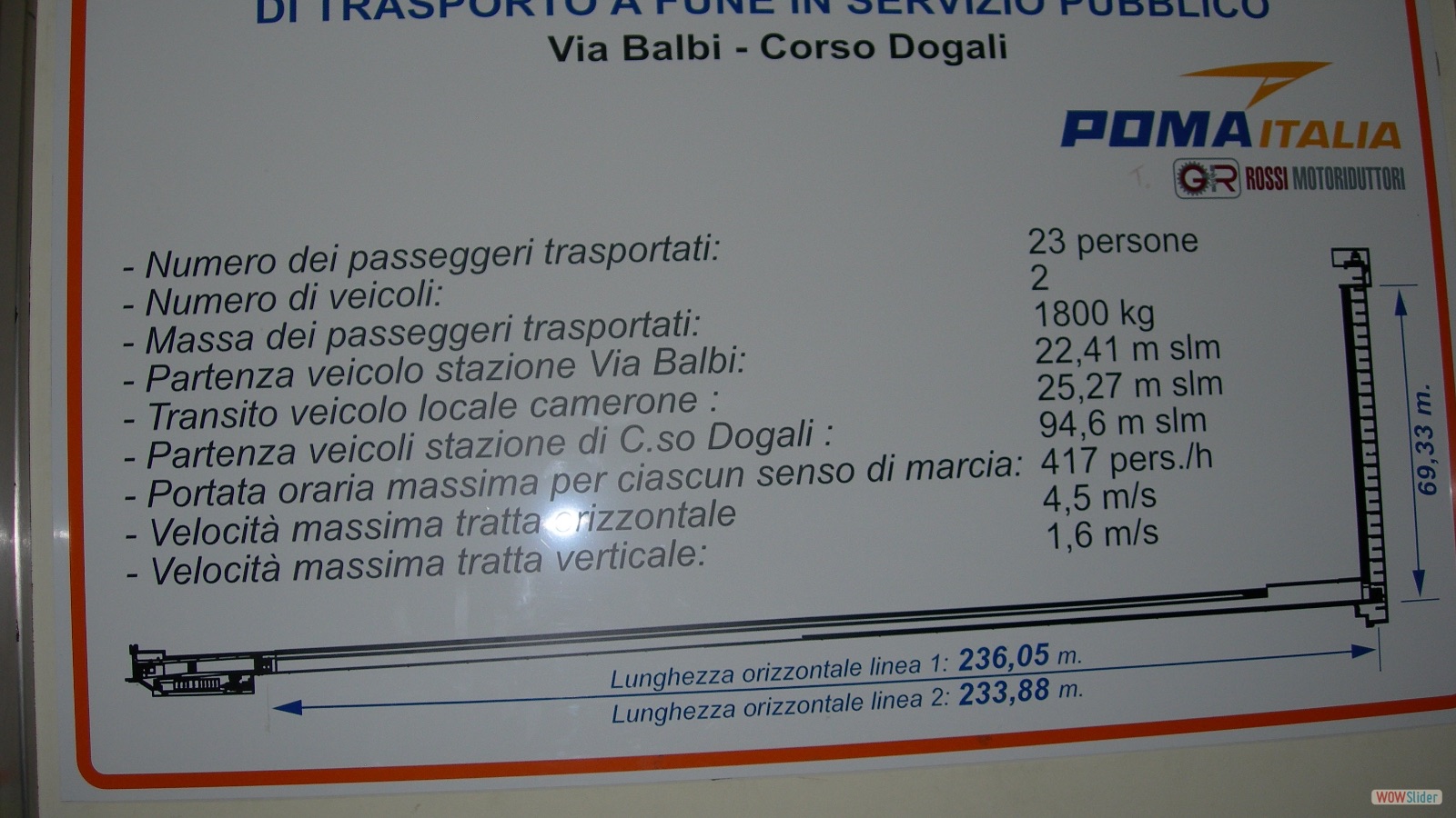 Dati tecnici